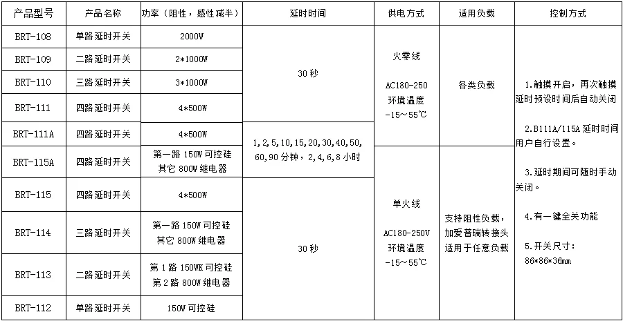 产品资料图片