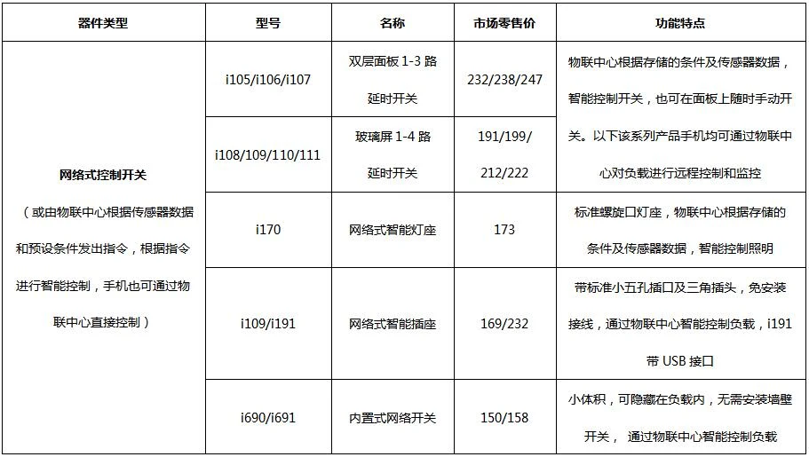 产品资料图片