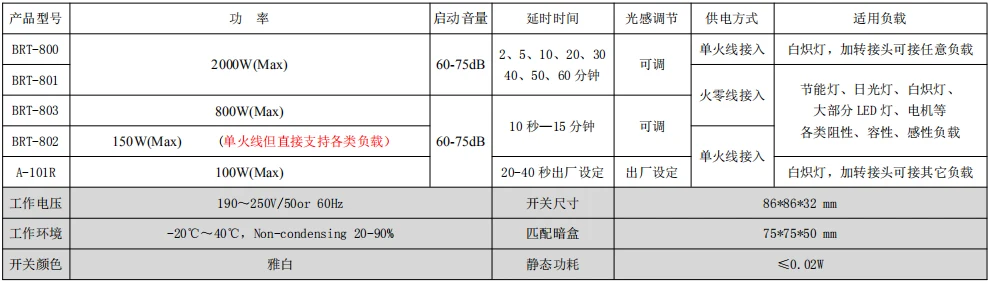产品资料图片