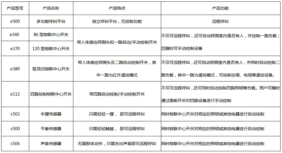 产品资料图片