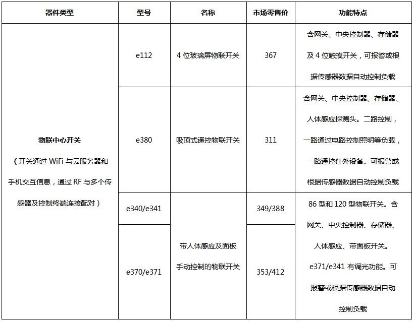 产品资料图片
