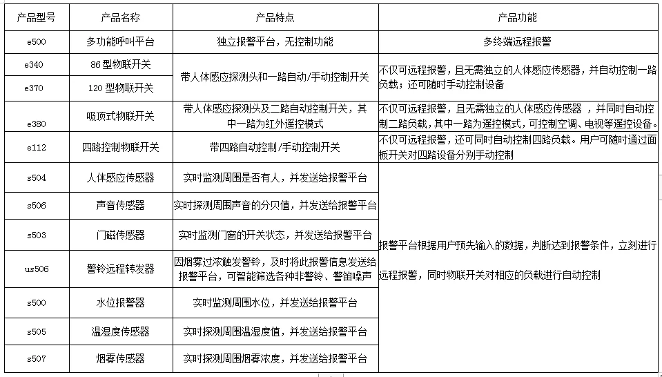 产品资料图片