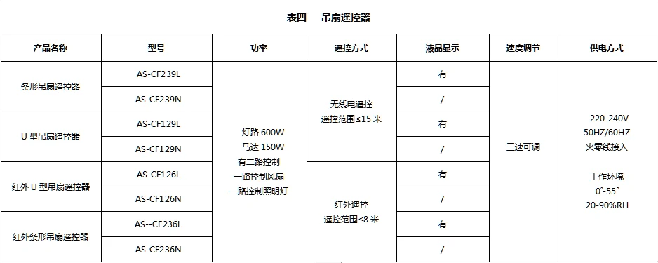 无线遥控类开关综述及产品一览表-详情正文