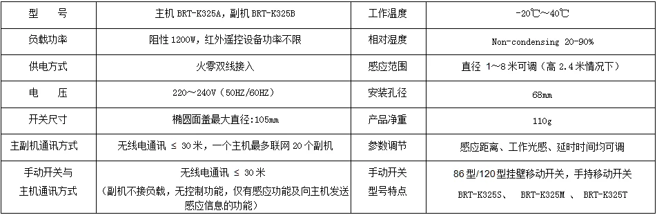 产品资料图片