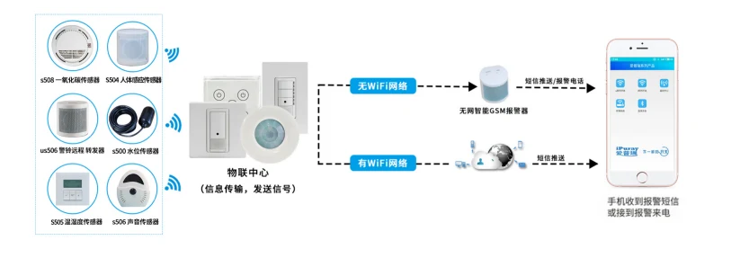 产品资料图片