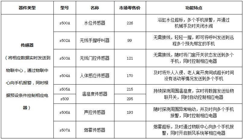 产品资料图片