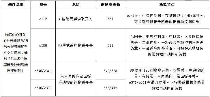 产品资料图片