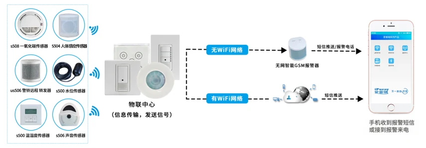产品资料图片