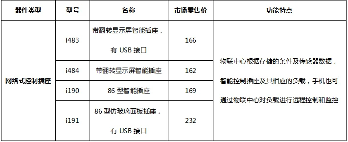 产品资料图片