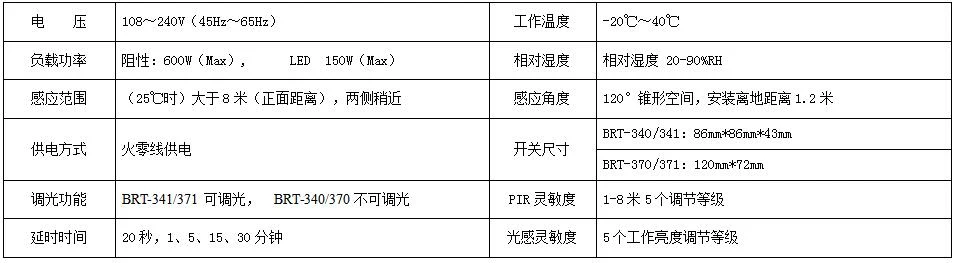 产品资料图片