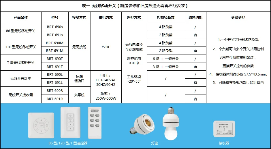 无线遥控类开关综述及产品一览表-详情正文