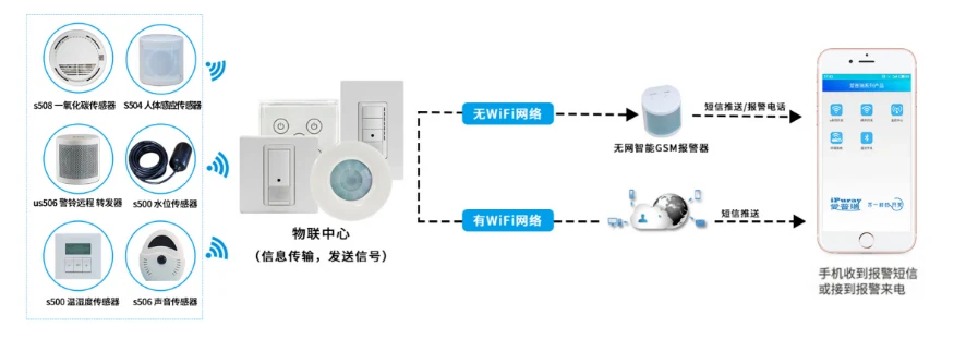 产品资料图片