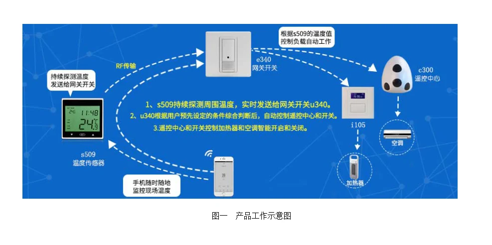 产品资料图片