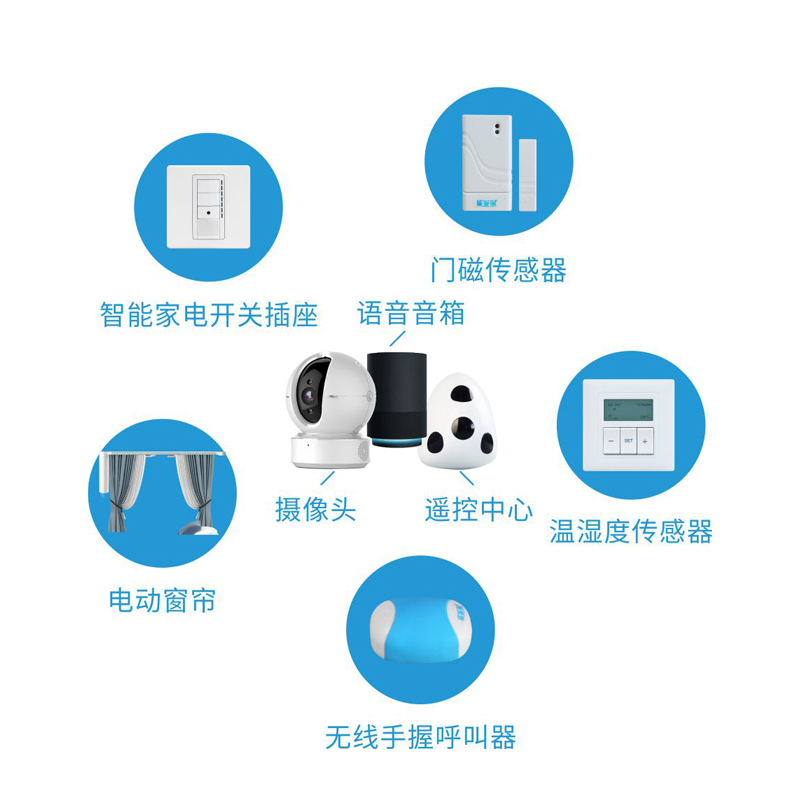 智慧养老家居系统 产品组成一览表