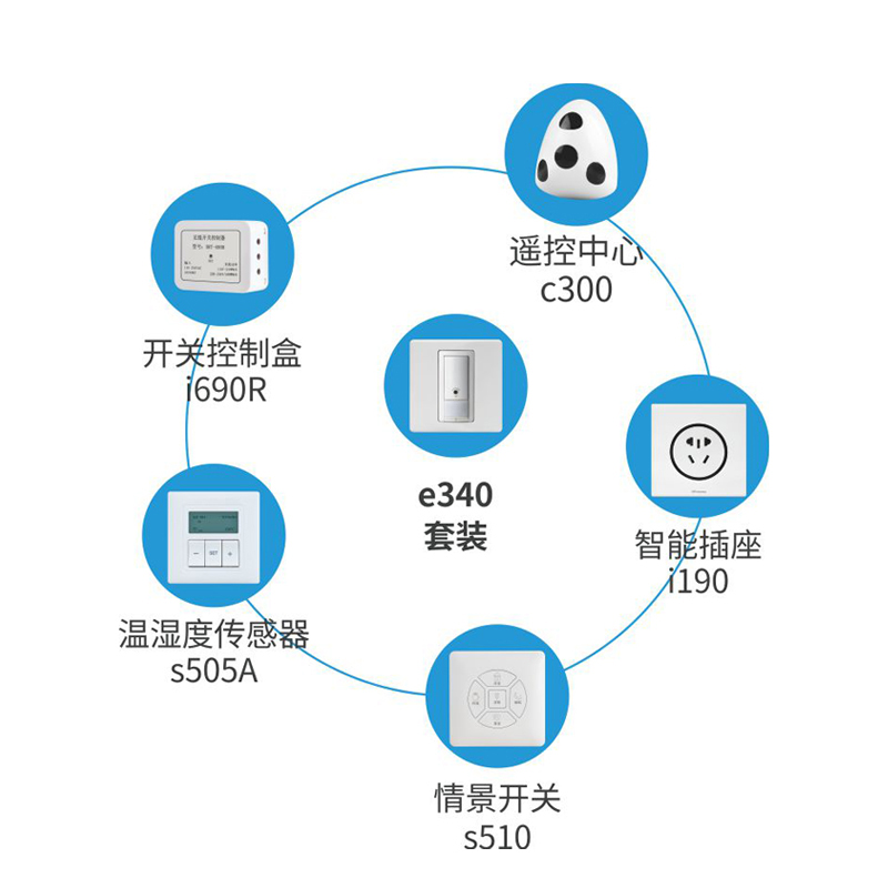 智能家居综合系统综述