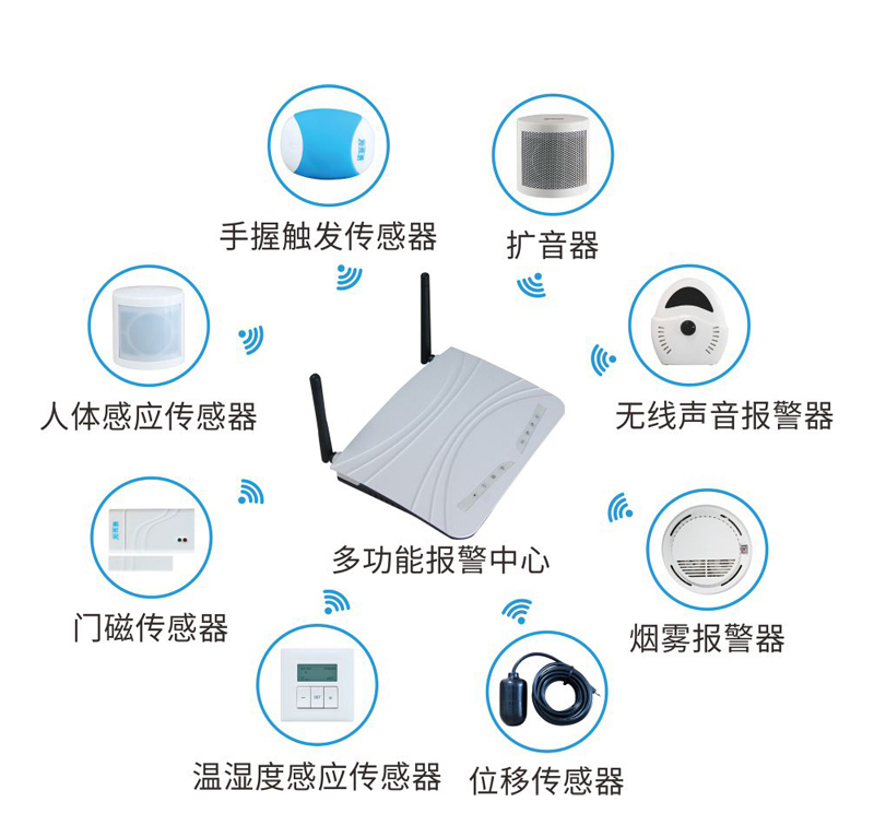 智能报警防控 综合系统综述