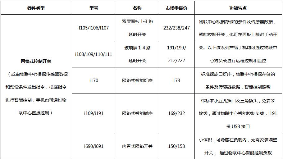 联动控制开关 产品详情图