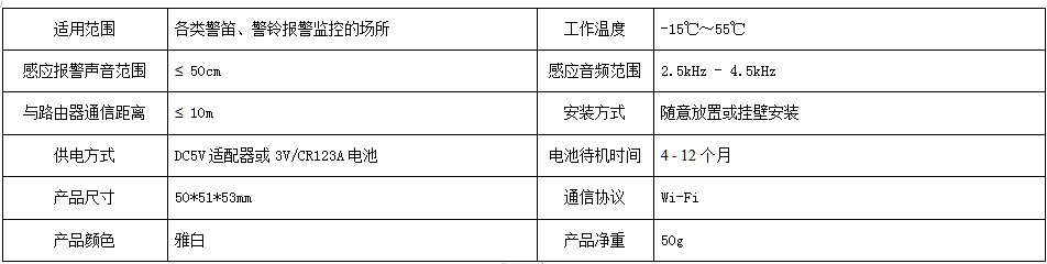警铃/警笛声远程传送系统 产品详情图
