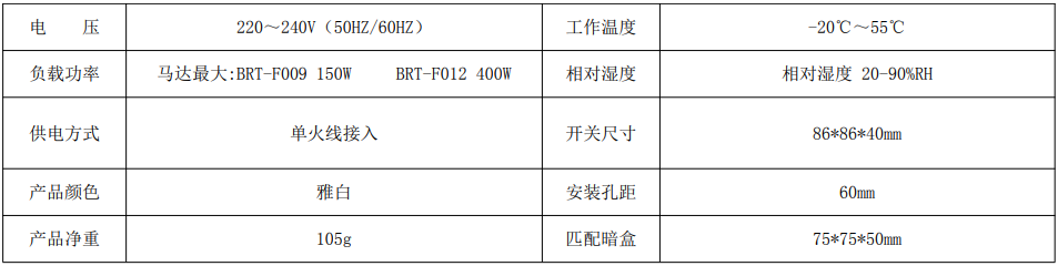 BRT-F009/F012 无极调速开关 产品详情图