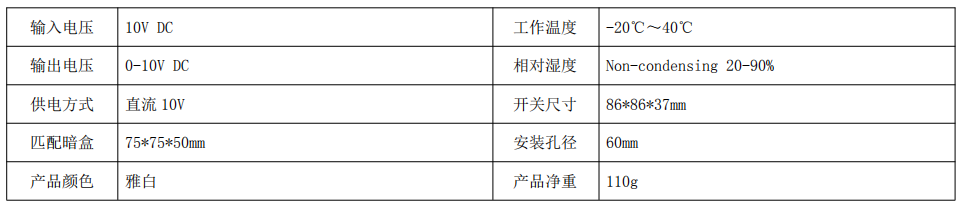 BRT-F014 EC电机专用调速器 产品详情图