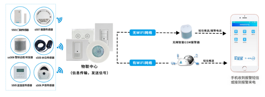 野外消防报警系统 产品详情图