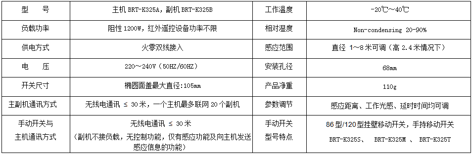 BRT-K325A/B 二路联网空调感应节能开关 产品详情图