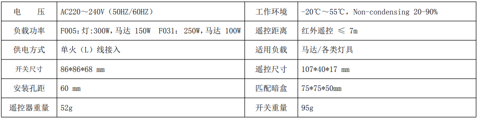 BRT-F031-T/F005-T 遥控带灯五速吊扇开关 产品详情图