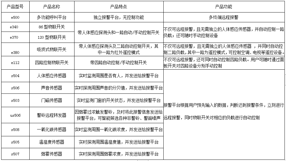 环境监测报警系统 产品详情图
