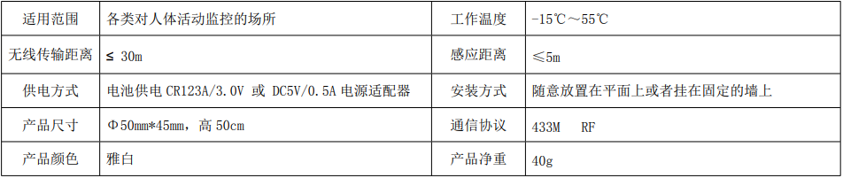 s504 人体感应传感器 产品详情图