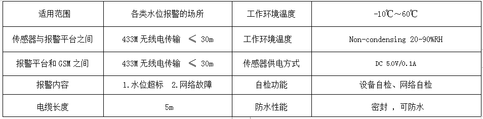 水位报警系统 产品详情图