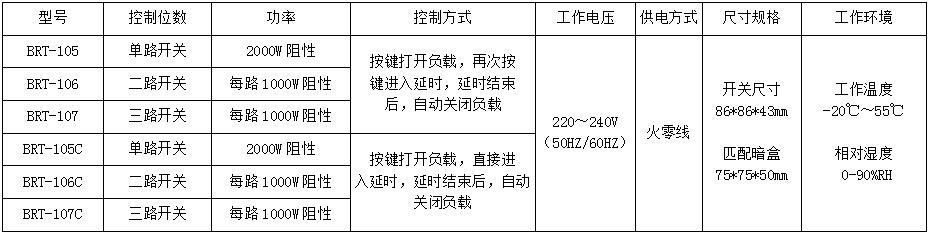 BRT-105/106/107 1-3路双层面板延时开关 产品详情图