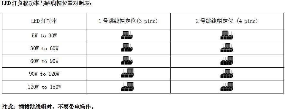 BRT-D205 前切式LED调光开关 产品详情图