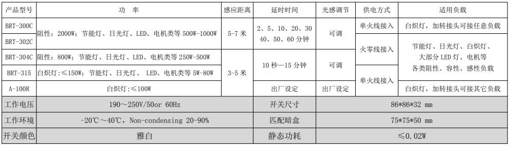 BRT-300C/302C/304C/315 86型人体感应开关 产品详情图