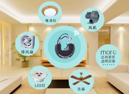 AS-CF126L U型红外线吊扇遥控器 产品详情图