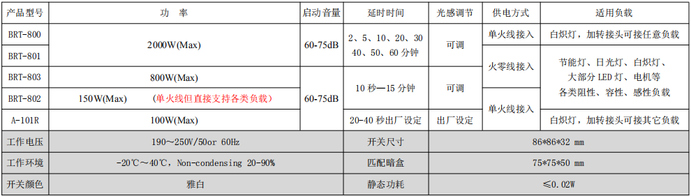 800/801/802/803/101R 86型声控开关 产品详情图