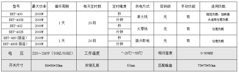 BRT-400/400B/402/402B 一天20段定时开关 产品详情图