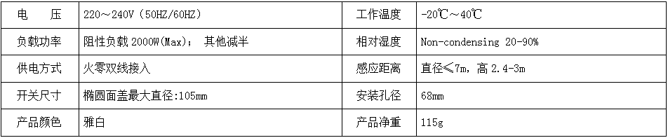 BRT-317C 反向人体感应开关 产品详情图