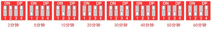 BRT-306C/307C 吸顶式人体感应开关 产品详情图