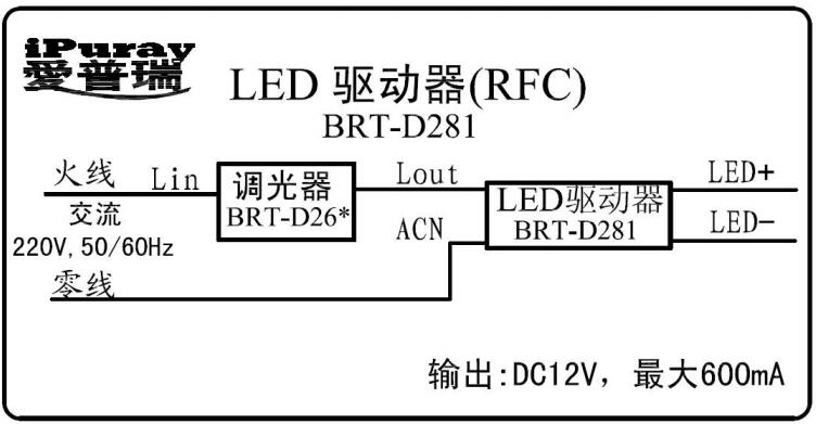 BRT-D281 LED调光驱动(RFC) 产品详情图