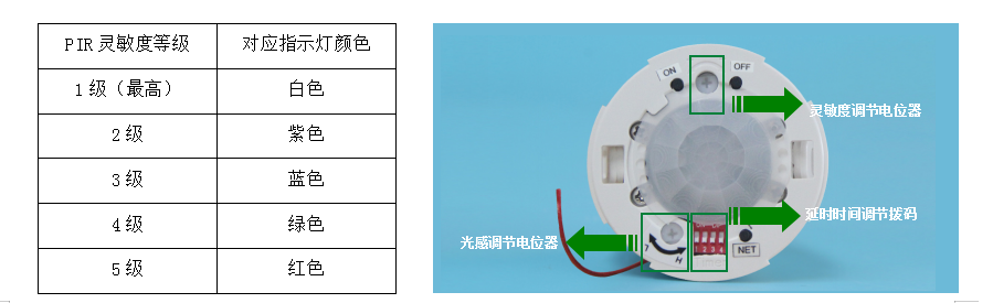 BRT-K325A/B 二路联网空调感应节能开关 产品详情图