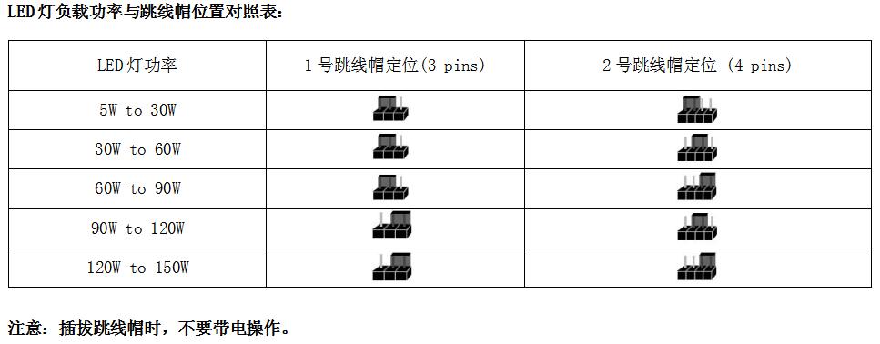 BRT-D200/204 后切式LED调光开关 产品详情图