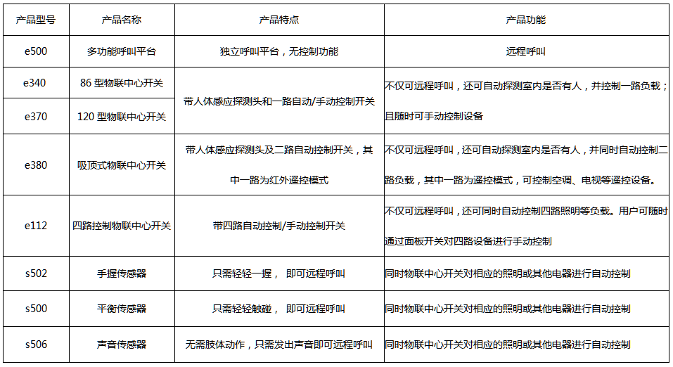 智慧养老呼叫系统 产品详情图