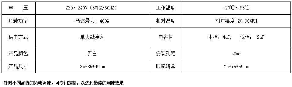 BRT-F017 电容式调速开关 产品详情图