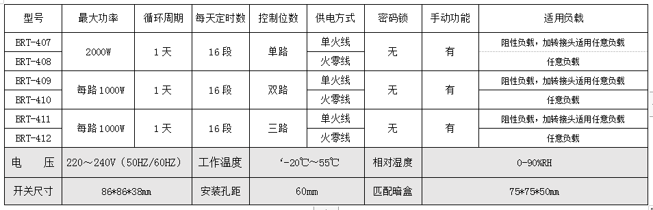 BRT-407/408/409/410/411/412 1-3路双层面板定时开关 产品详情图