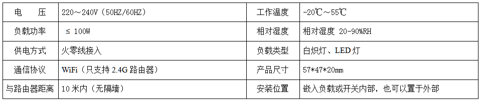 u172 微型WiFi调光控制盒 产品详情图