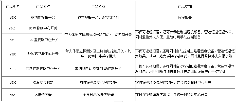 仓储温湿度报警系统 产品详情图