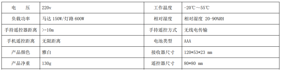uCF280/281 WiFi吊扇遥控开关 产品详情图