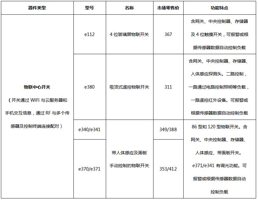 物联中心开关 产品详情图