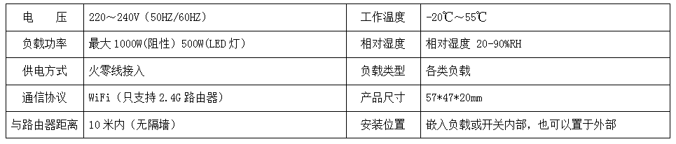 u171 WiFi开关控制盒 产品详情图