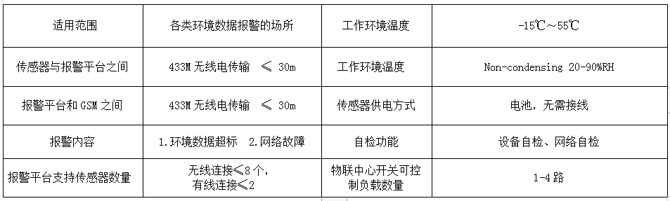 烟雾报警系统 产品详情图